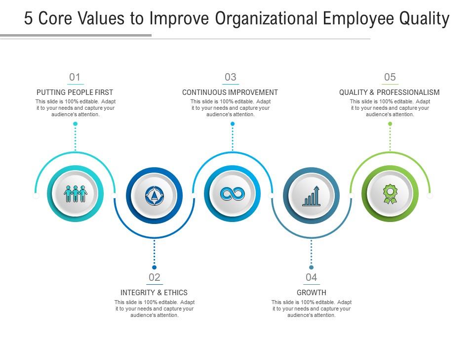 5 Core Values To Improve Organizational Employee Quality Presentation