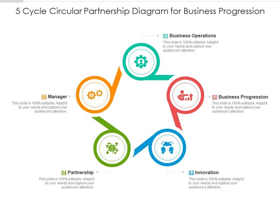5 Cycle Circular Partnership Diagram For Business Progression