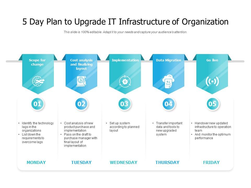 5 Day Plan To Upgrade It Infrastructure Of Organization Templates