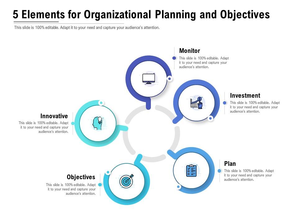 5 Elements For Organizational Planning And Objectives Presentation