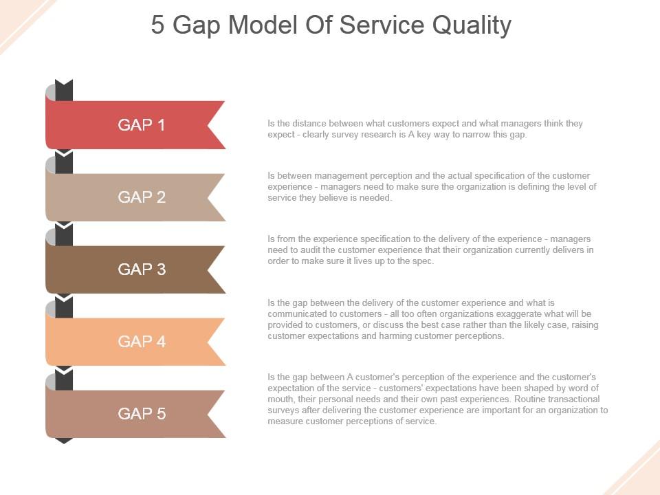 gap model of service quality