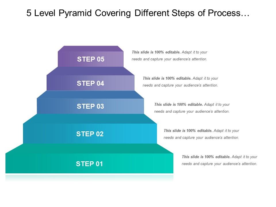 5 level pyramid covering different steps of process with description Slide01
