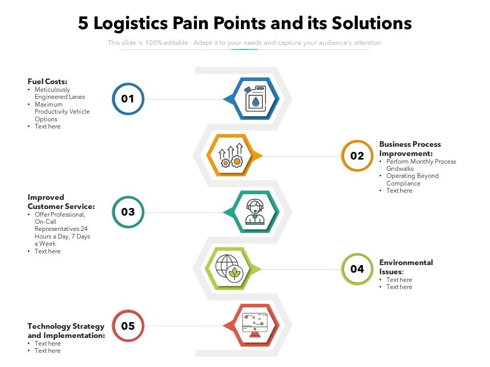 5 Logistics Pain Points And Its Solutions Presentation Graphics