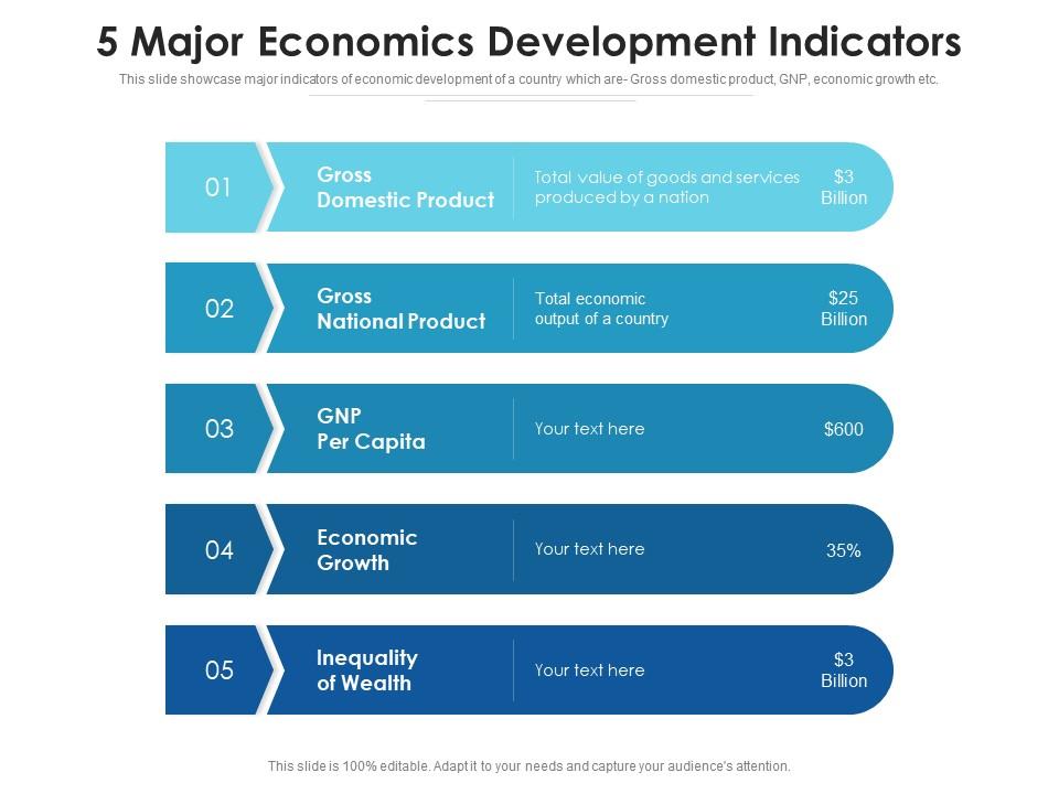 5 major economics development indicators Slide00