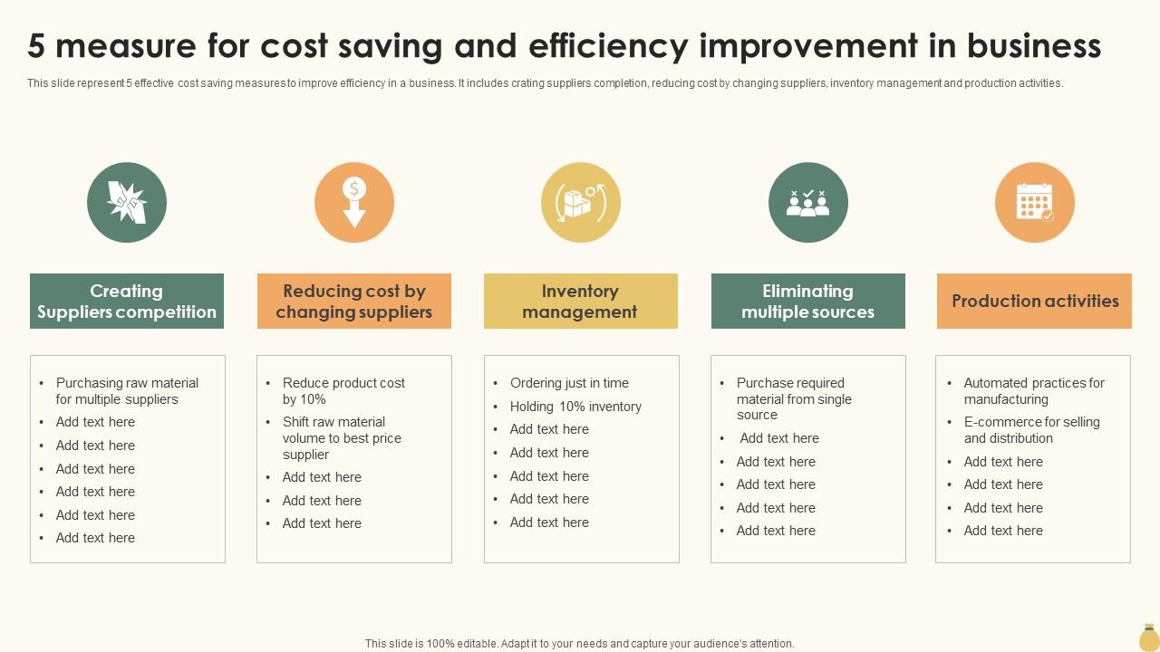 5 Measure For Cost Saving And Efficiency Improvement In Business PPT