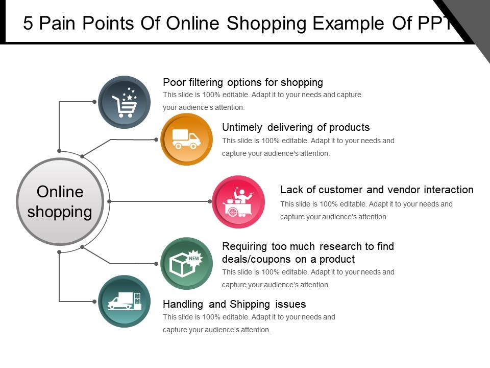 5 pain points of online shopping example of ppt Slide01