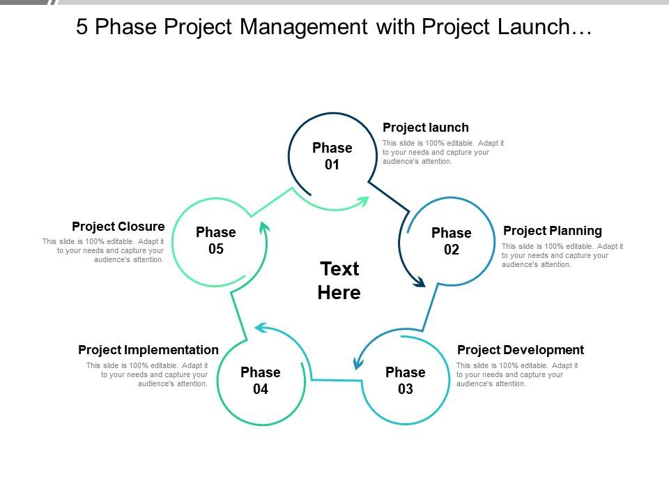 5 Phase Project Management With Project Launch Planning And Closure ...
