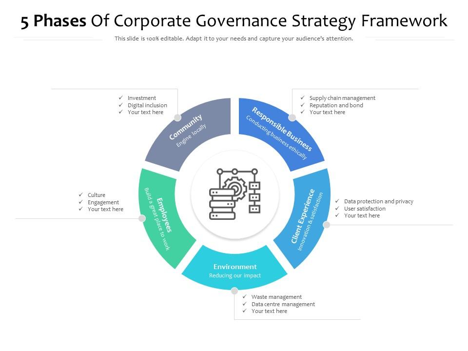 strategic plan governance framework