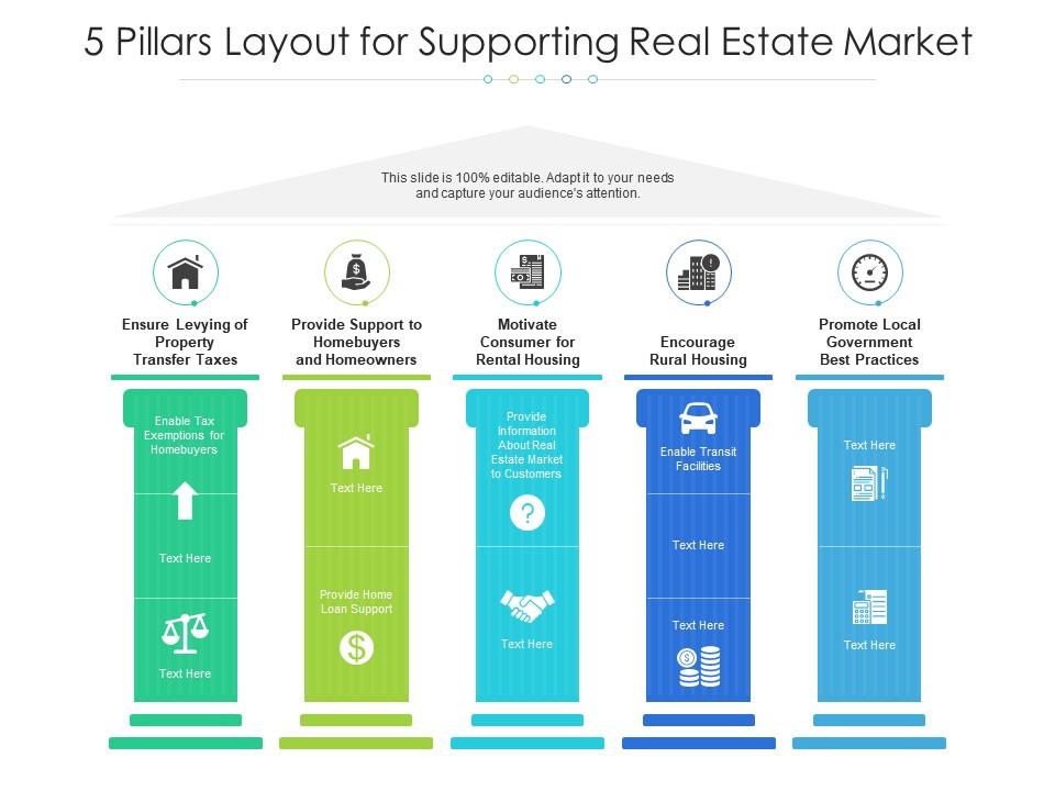 5 pillars layout for supporting real estate market Slide01