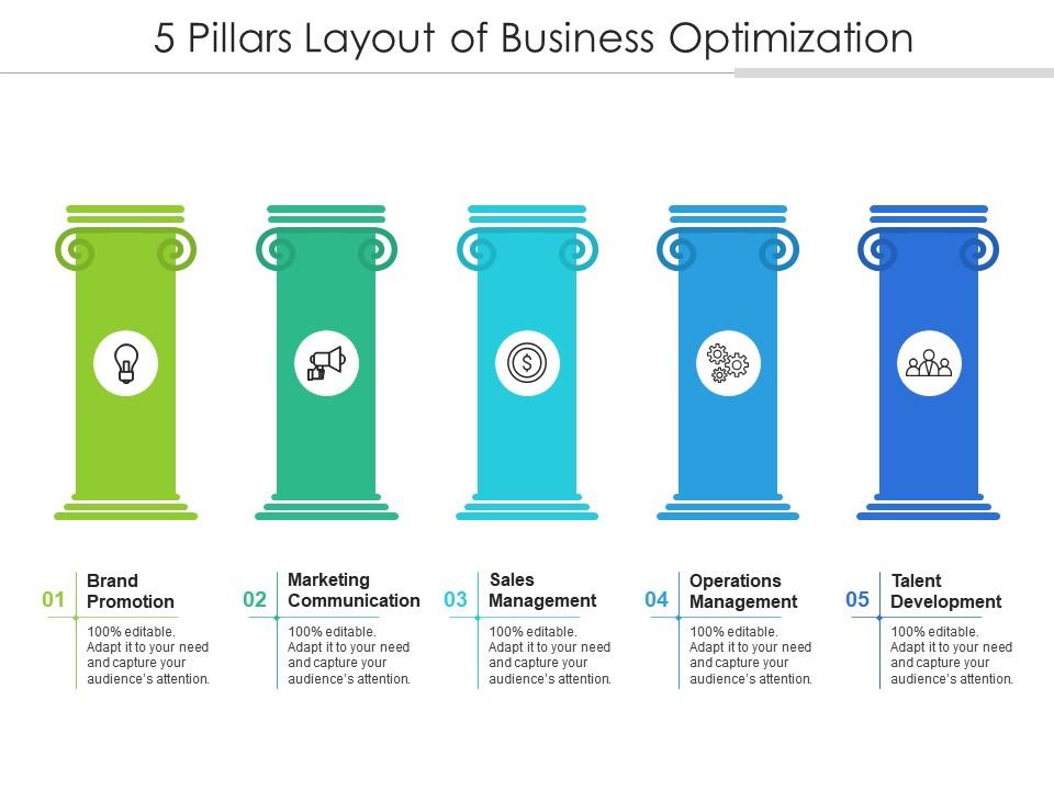 5 Pillars Layout Of Business Optimization