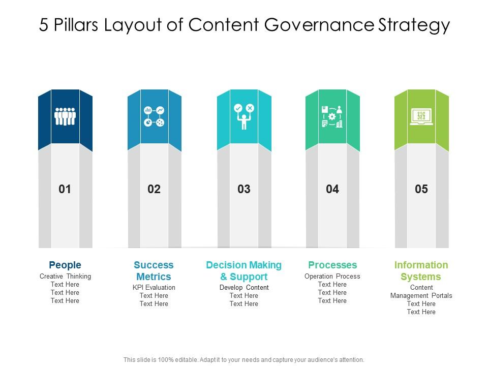 5 Pillars Layout Of Content Governance Strategy
