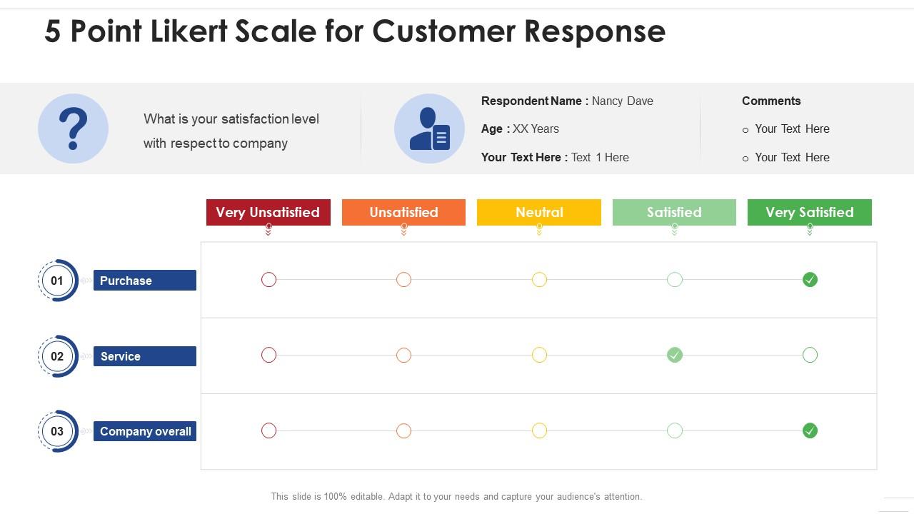 5 Point Likert Scale For Customer Response Presentation Graphics