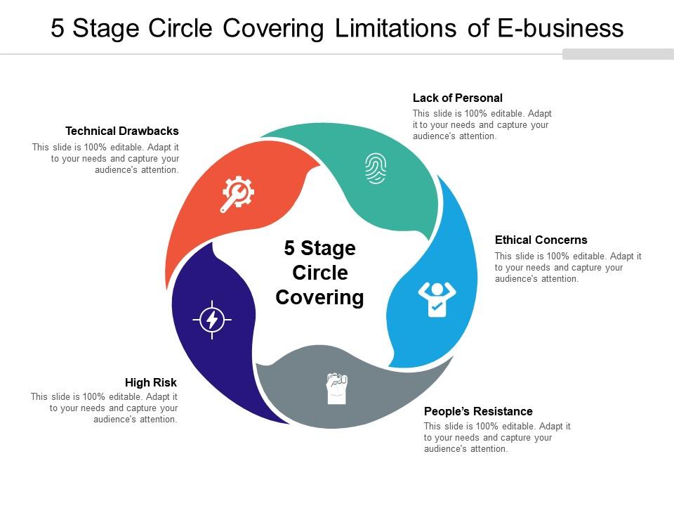 5_stage_circle_covering_limitations_of_e_business_Slide01