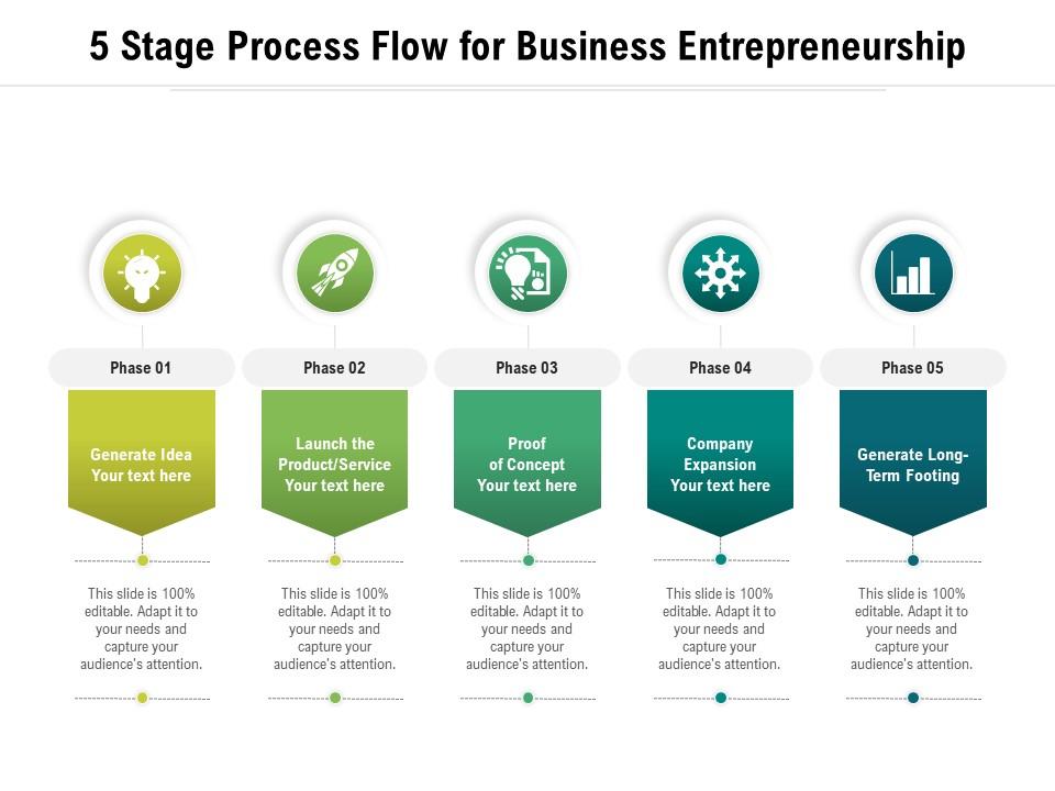 5 Stage Process Flow For Business Entrepreneurship Presentation Graphics Presentation