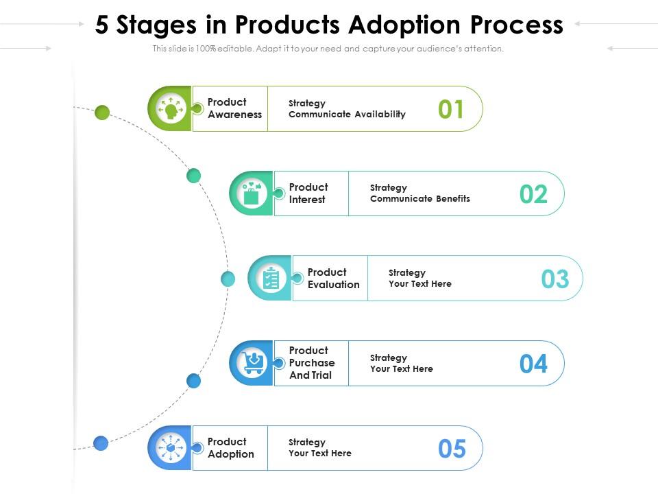 5 Stages In Products Adoption Process Presentation Graphics