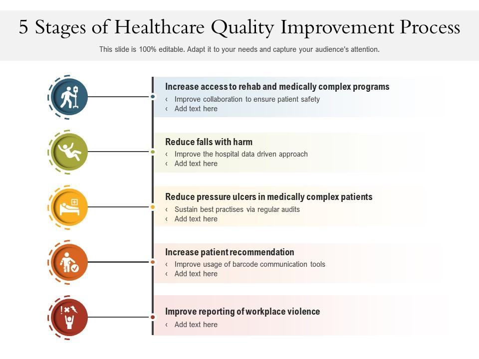 5 stages of healthcare quality improvement process Slide00