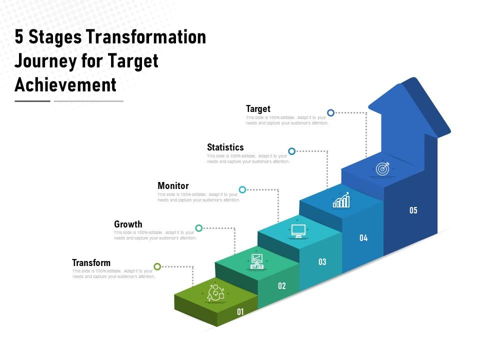 5 Stages Transformation Journey For Target Achievement Templates