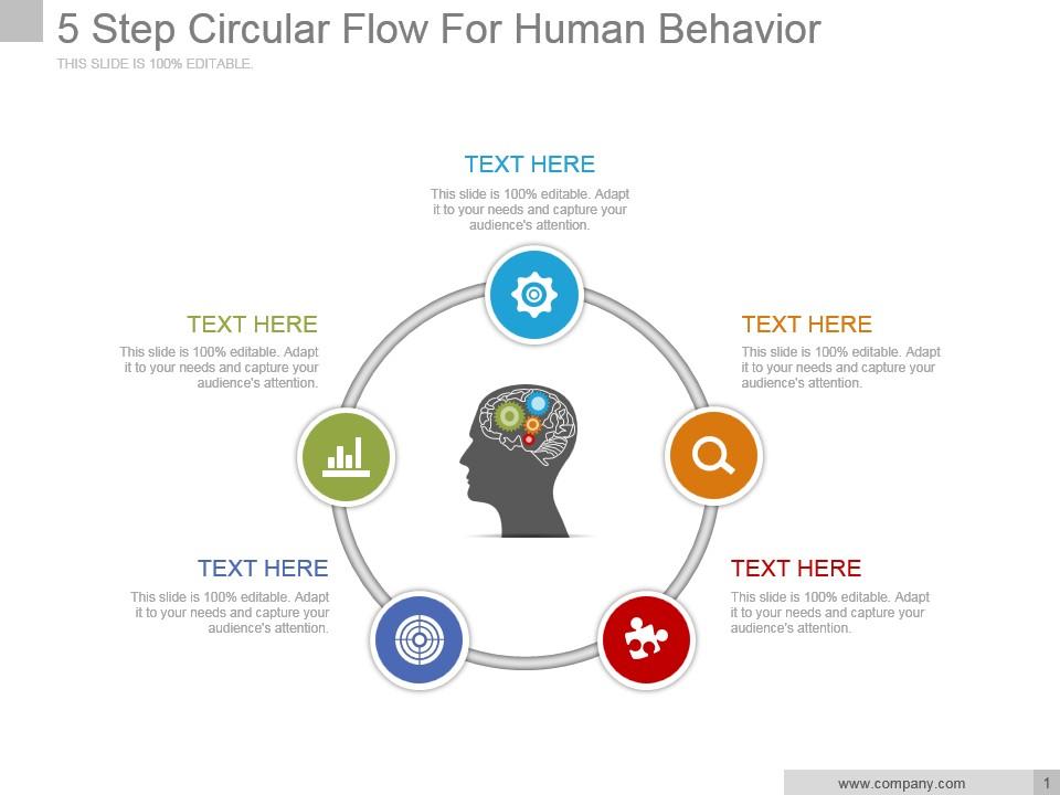 5_step_circular_flow_for_human_behavior_powerpoint_layout_Slide01