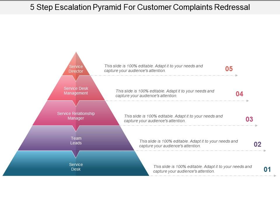 5_step_escalation_pyramid_for_customer_complaints_redressal_powerpoint_show_Slide01