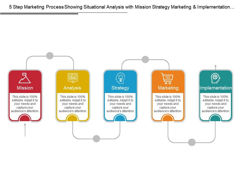 5_step_marketing_process_showing_situational_analysis_with_mission_strategy_marketing_and_implementation_Slide01