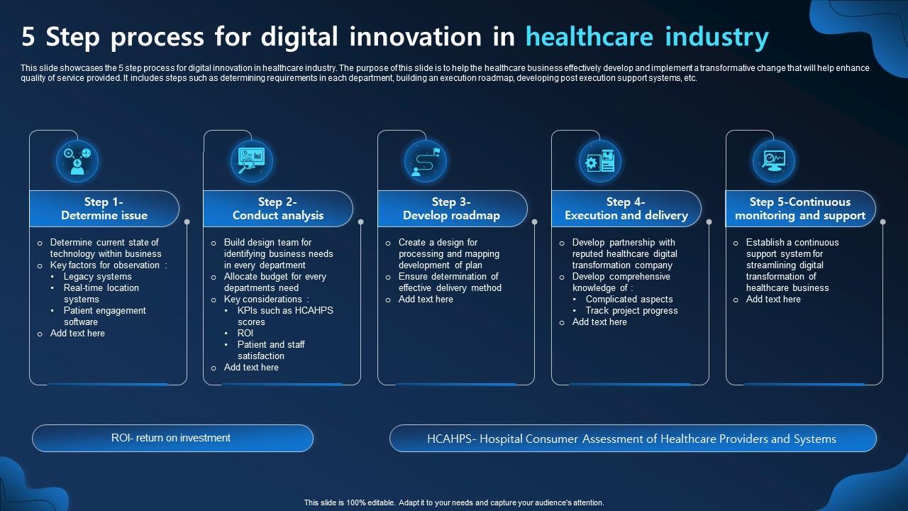 5 Step Process For Digital Innovation In Healthcare Industry PPT Template