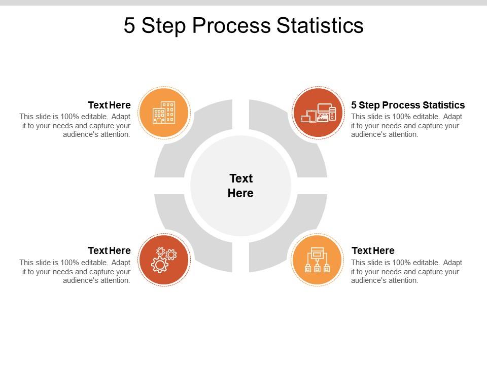 What is the 5 step process in statistics?