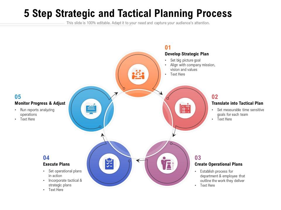 5 step strategic and tactical planning process Slide00