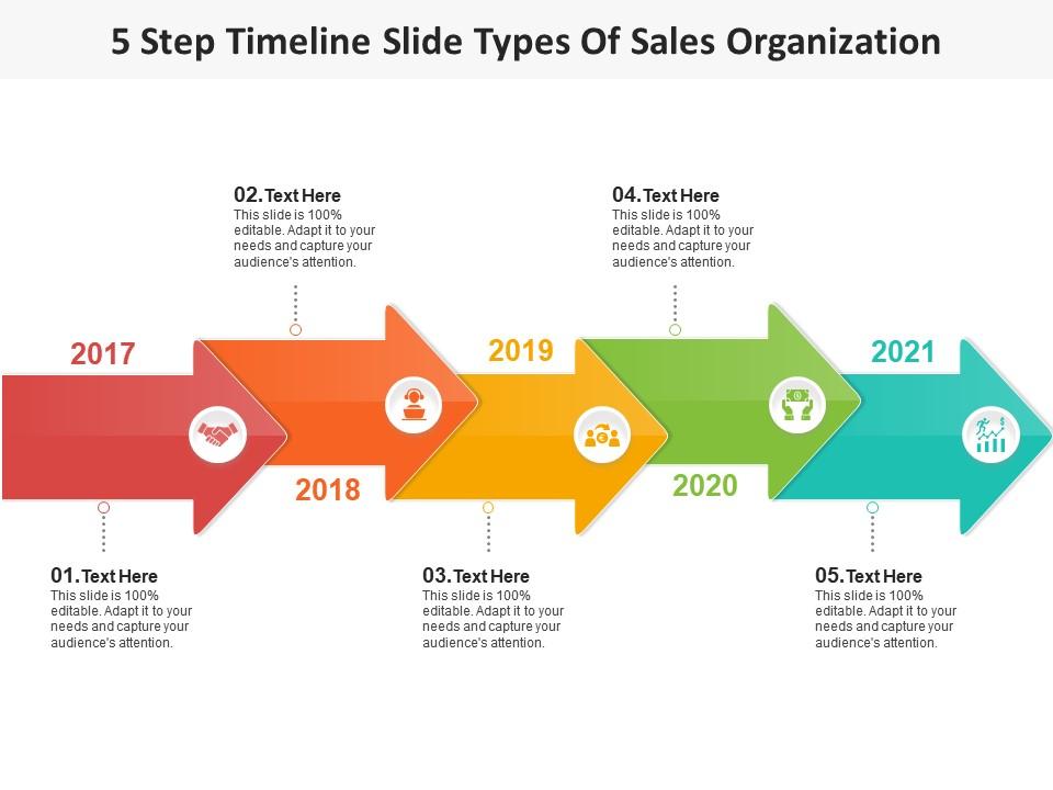 5 Step Timeline Slide Types Of Sales Organization Infographic Template