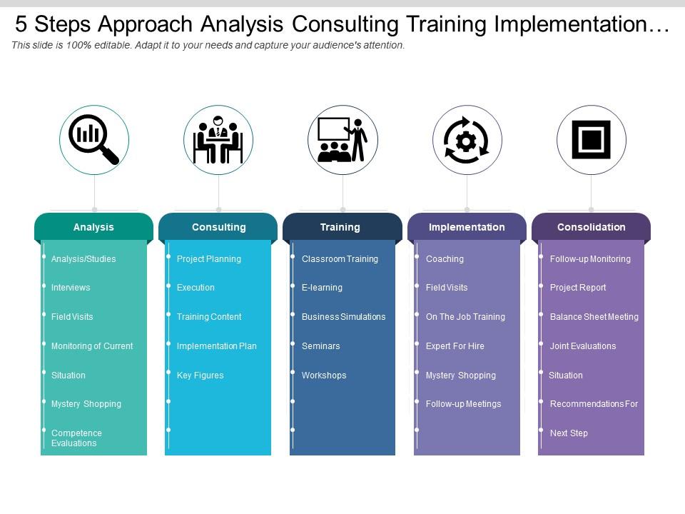 5_steps_approach_analysis_consulting_training_implementation_and_consolidation_Slide01