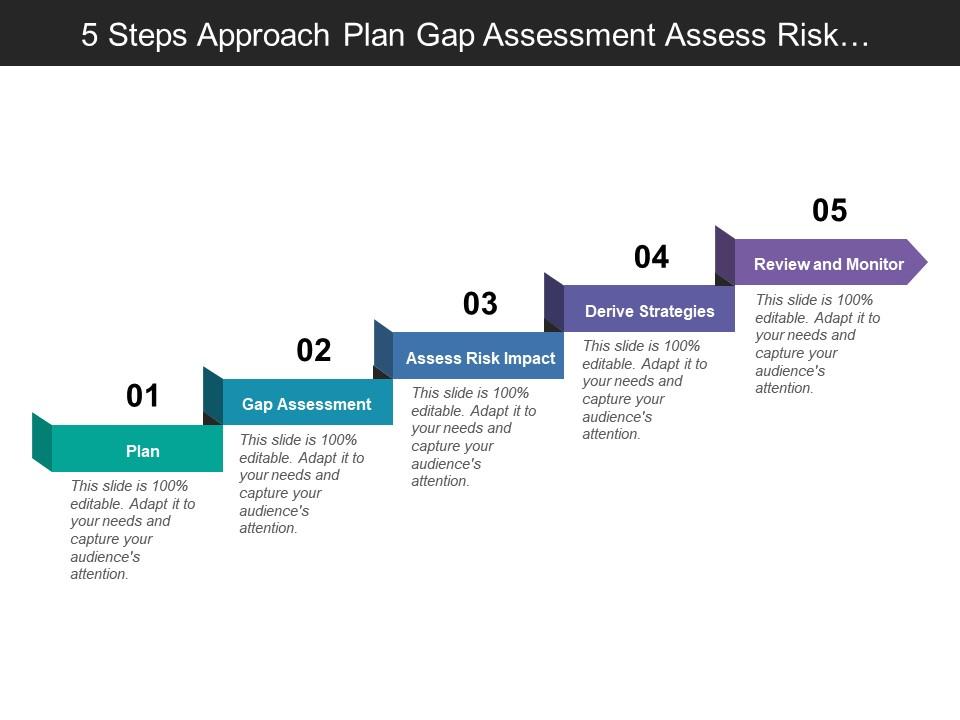 5_steps_approach_plan_gap_assessment_assess_risk_and_strategies_Slide01