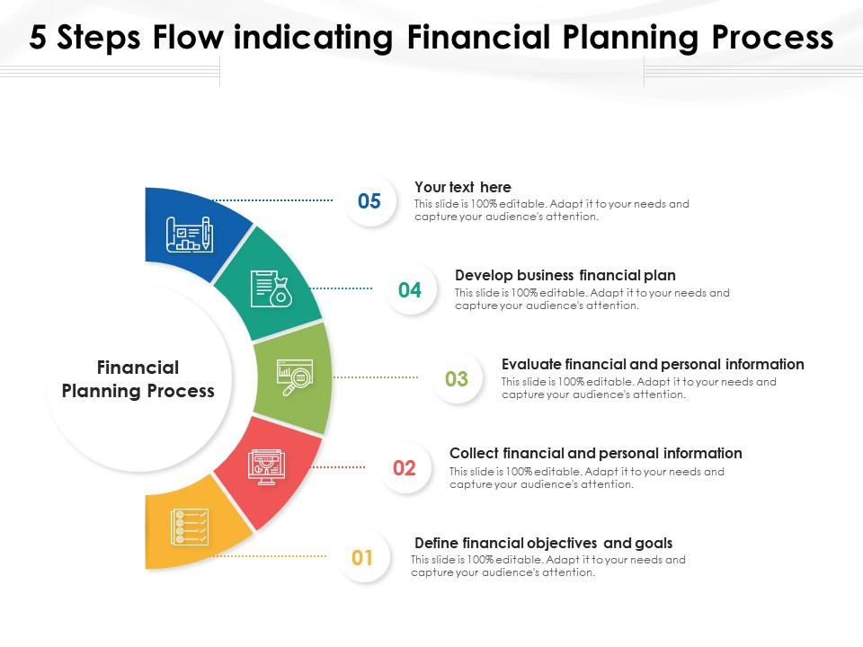 5 steps flow indicating financial planning process