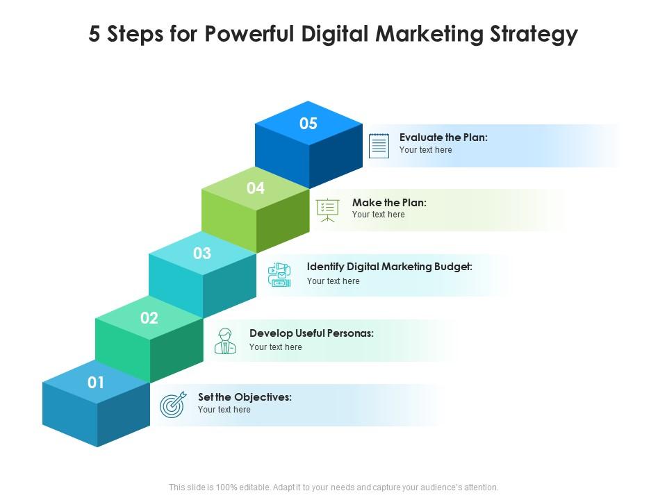 What is 5 step digital marketing strategy?