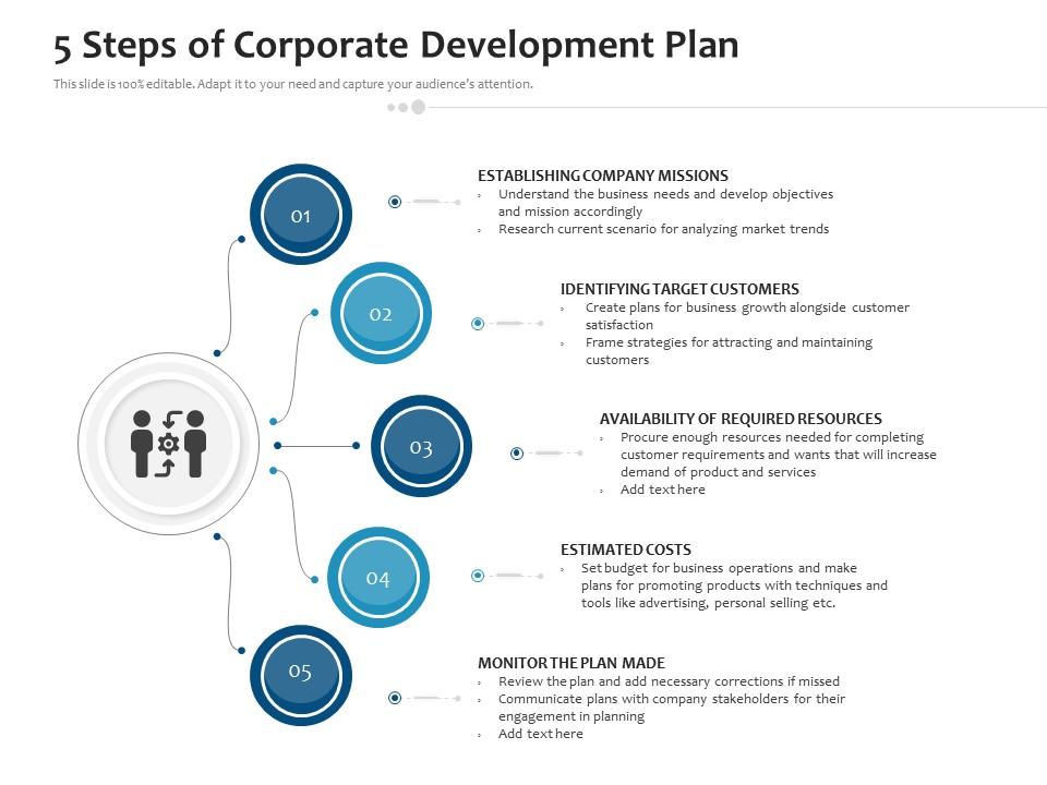 corporate development business plan