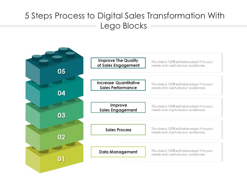 lego digital transformation case study