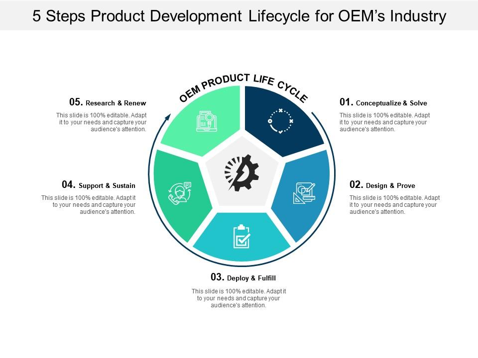 5 steps product development lifecycle for oems industry Presentation