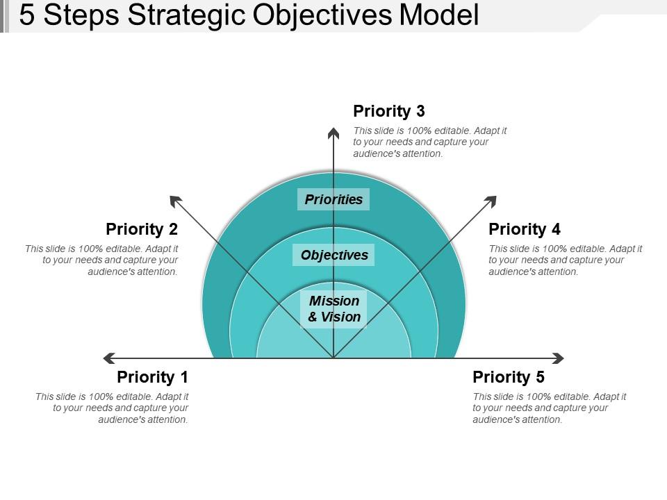 5_steps_strategic_objectives_model_Slide01
