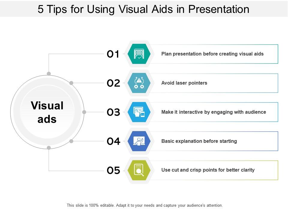 how visual aids help in good presentation
