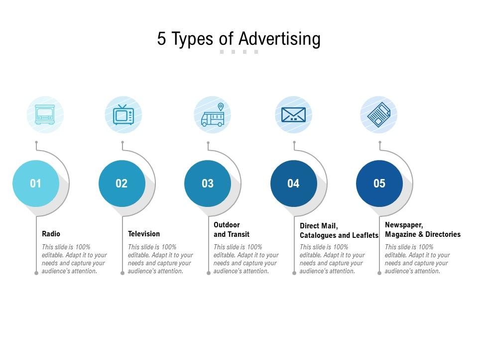 What are the 5 types of advertising?