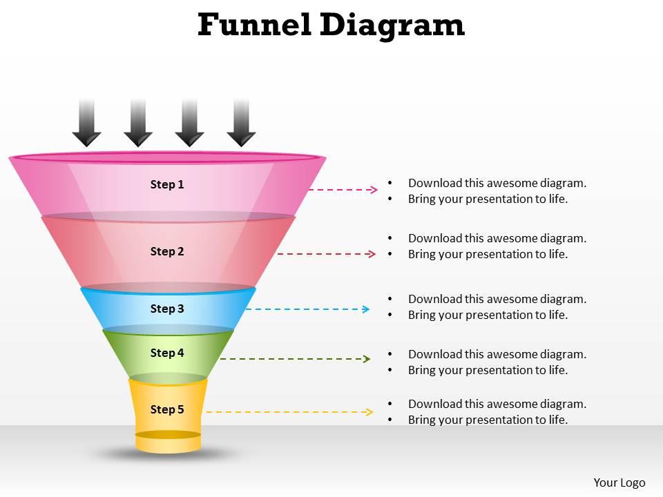 5 way of process filteration funnel diagram Slide01