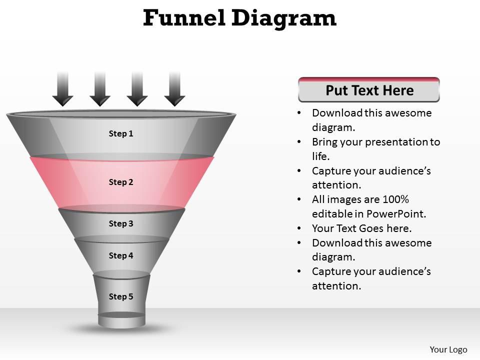 5 Way Of Process Filteration Funnel Diagram Graphics Presentation
