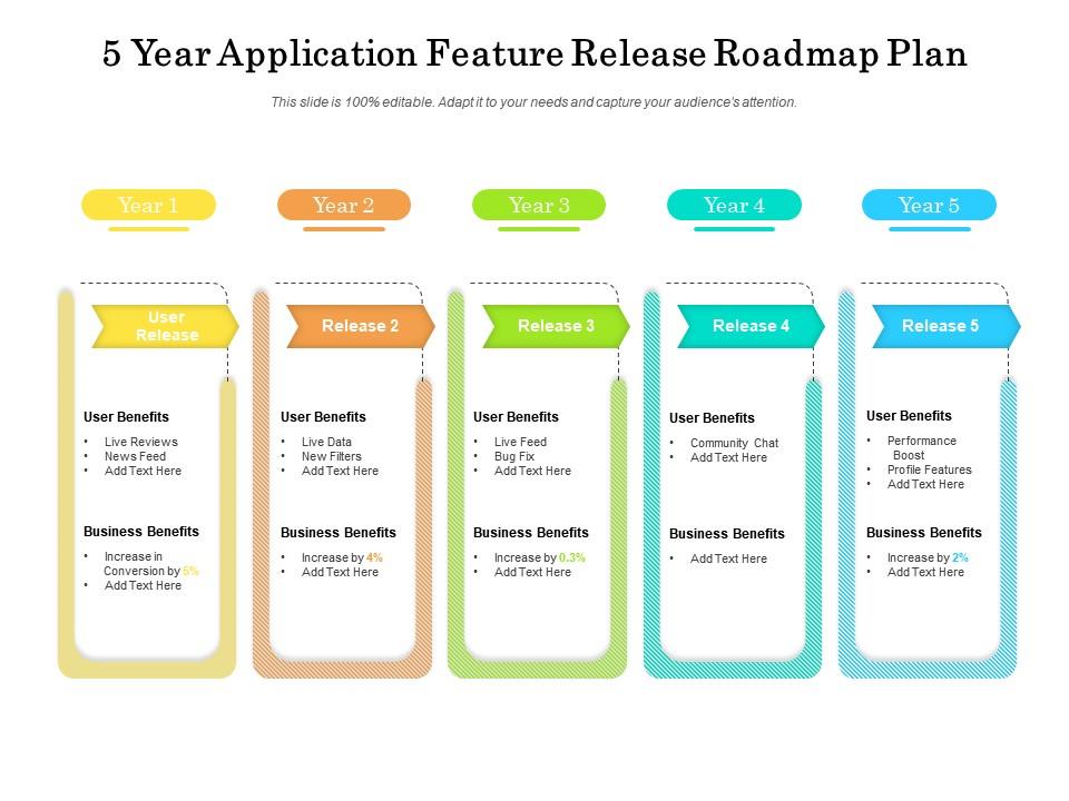 5 year application feature release roadmap plan Slide01
