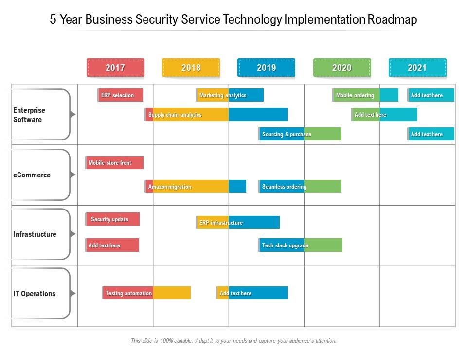 5 Year Business Security Service Technology Implementation Roadmap ...