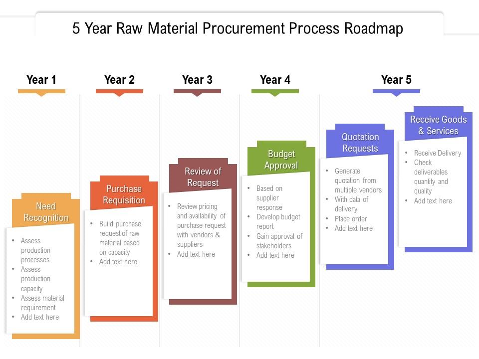 5 Year Raw Material Procurement Process Roadmap Presentation Graphics
