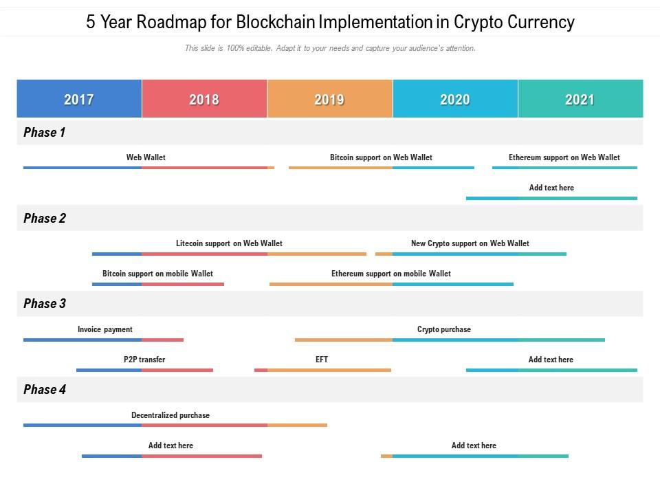 5 year roadmap for blockchain implementation in crypto currency Slide01