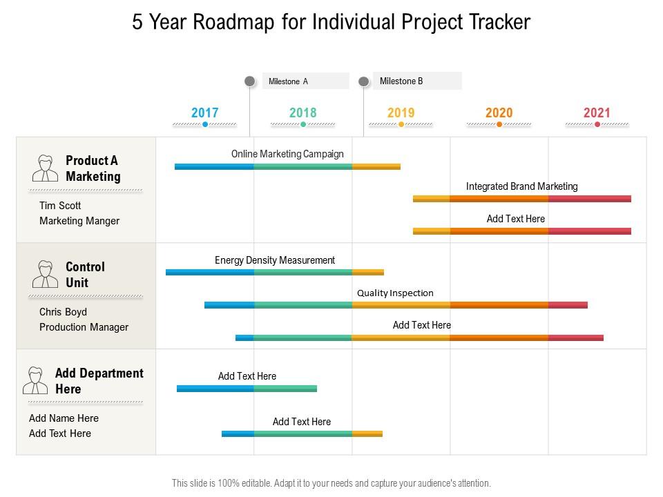 5 Year Roadmap For Individual Project Tracker | Presentation Graphics ...