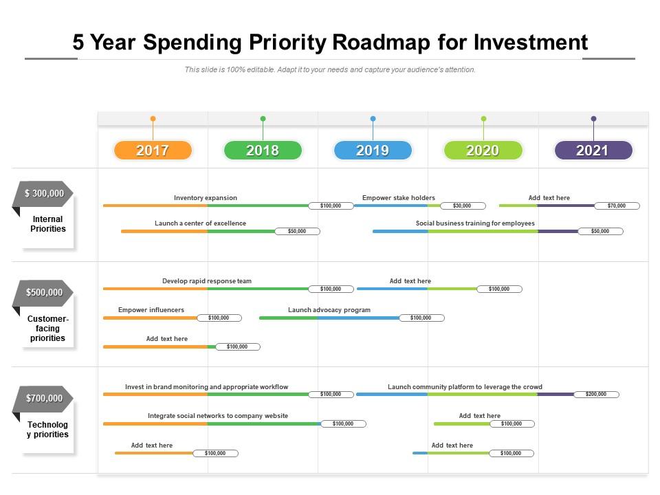 5 year spending priority roadmap for investment Slide01