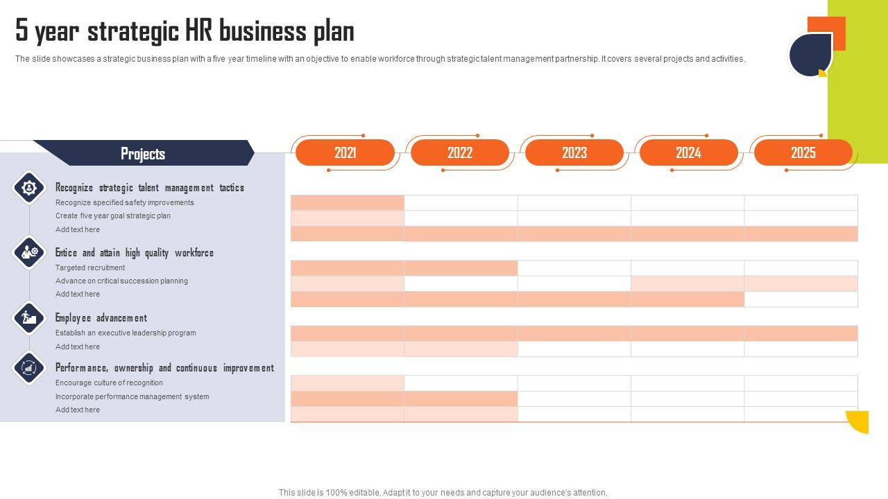 5-Year Strategic HR Business Plan