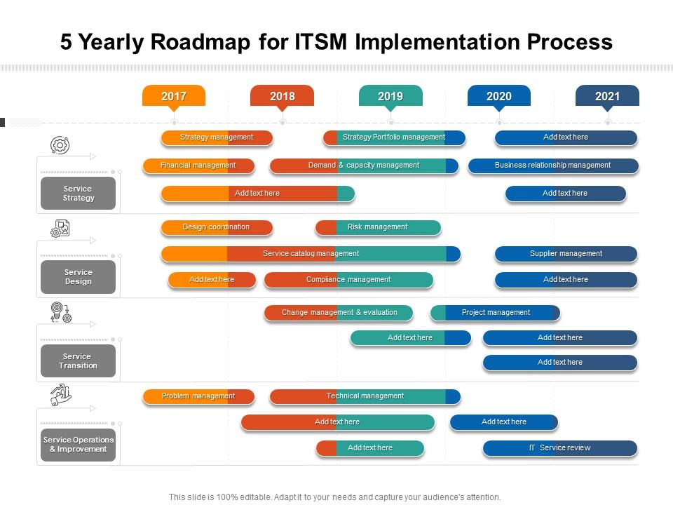 5 Yearly Roadmap For ITSM Implementation Process Presentation