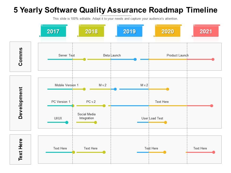 5 yearly software quality assurance roadmap timeline