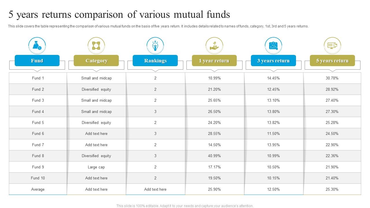 5 Years Returns Comparison Of Various Mutual Funds PPT Sample